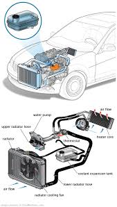 See B2513 in engine